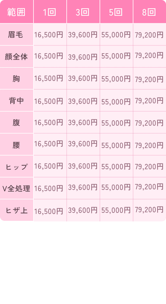 LSパーツの料金一覧